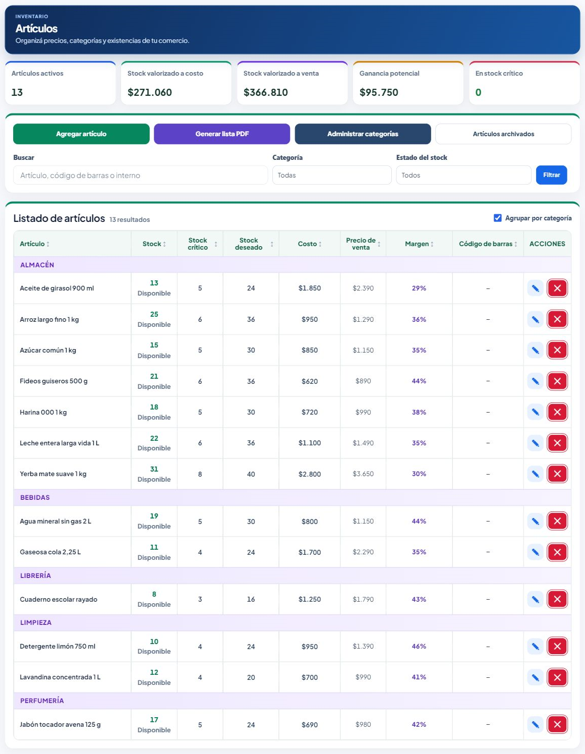 Inventario real y completo con artículos, precios y existencias
